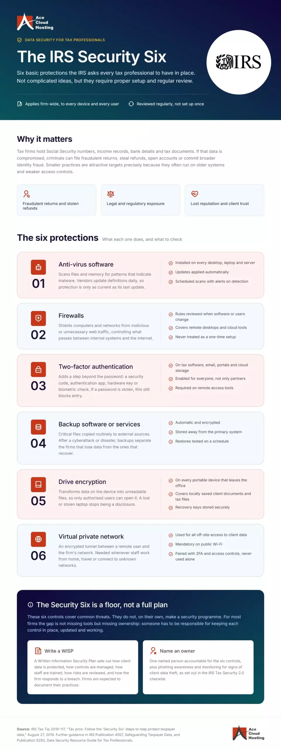 what is irs security six infographic